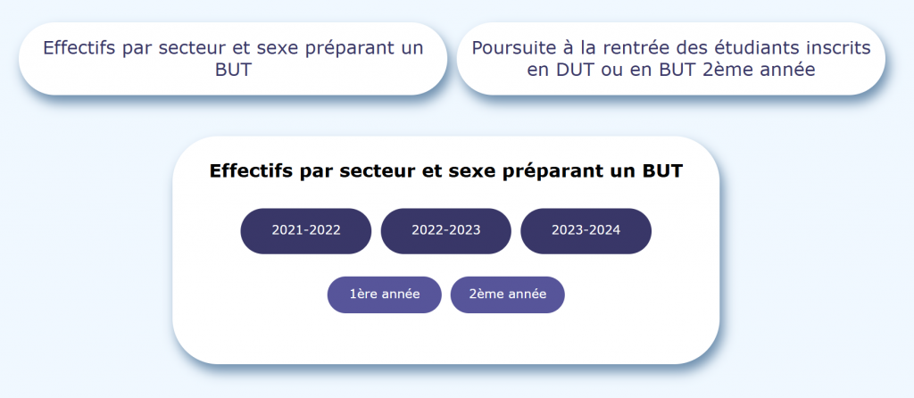 SVG et graphiques